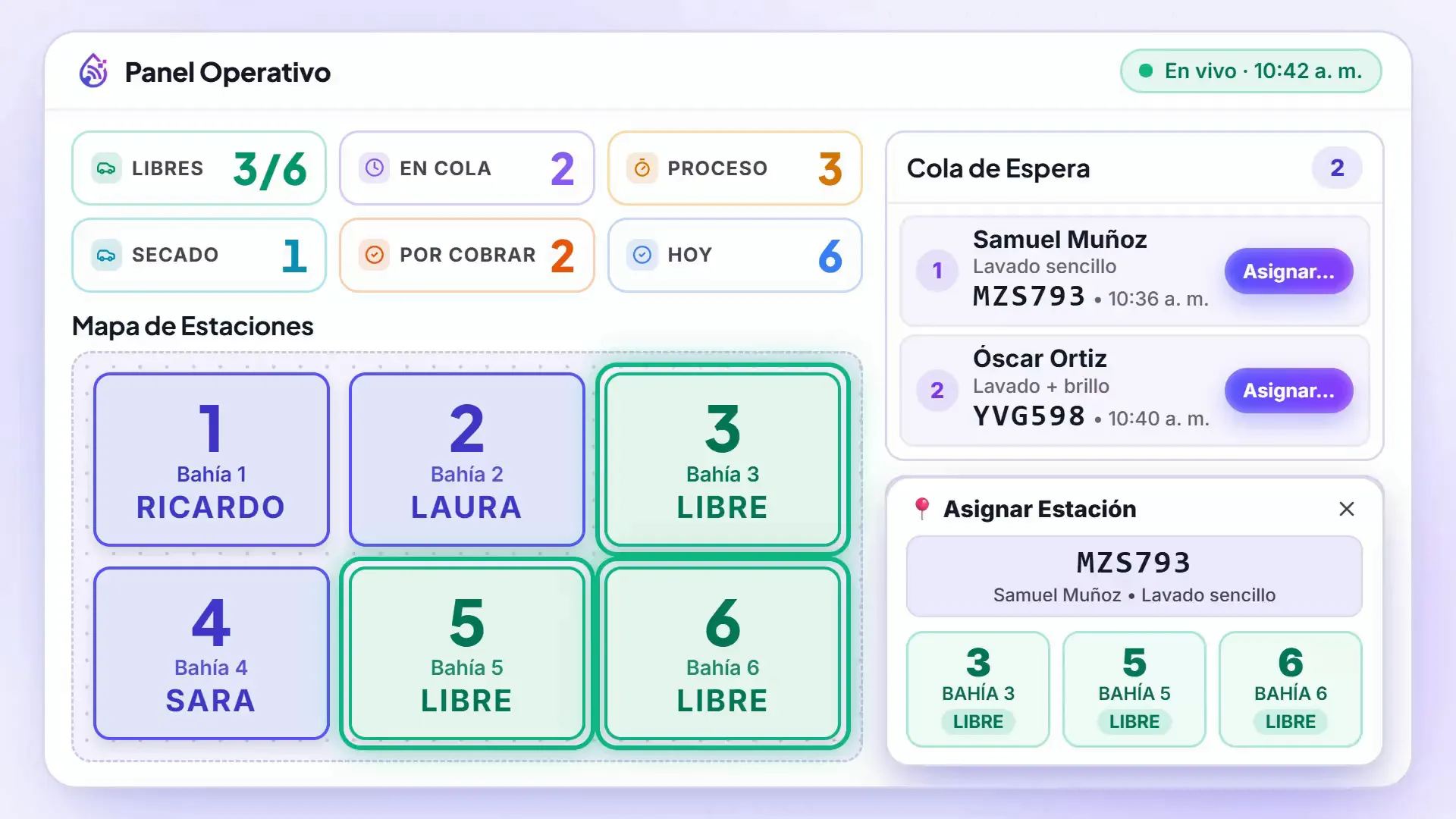 Panel operativo de DaliWash: indicadores, mapa de estaciones libres y ocupadas, y la cola de espera.